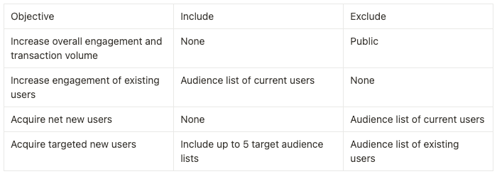 Choosing audiences on Quest Terminal