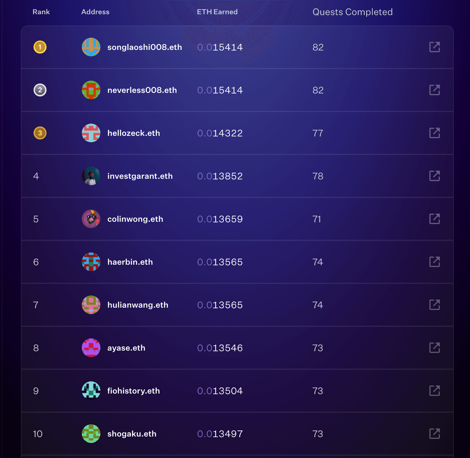 You can visit the leaderboard by signing into rabbithole.gg/leaderboard